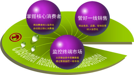 销售管理软件,业务员管理系统,会员管理平台,零