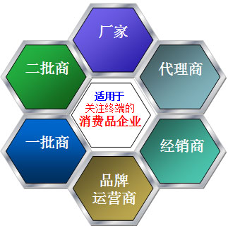 销售管理软件,业务员管理系统,会员管理平台,零